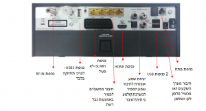 מפרט טכני FiberBox
