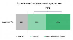 המגזר החרדי ברשת האינטרנט